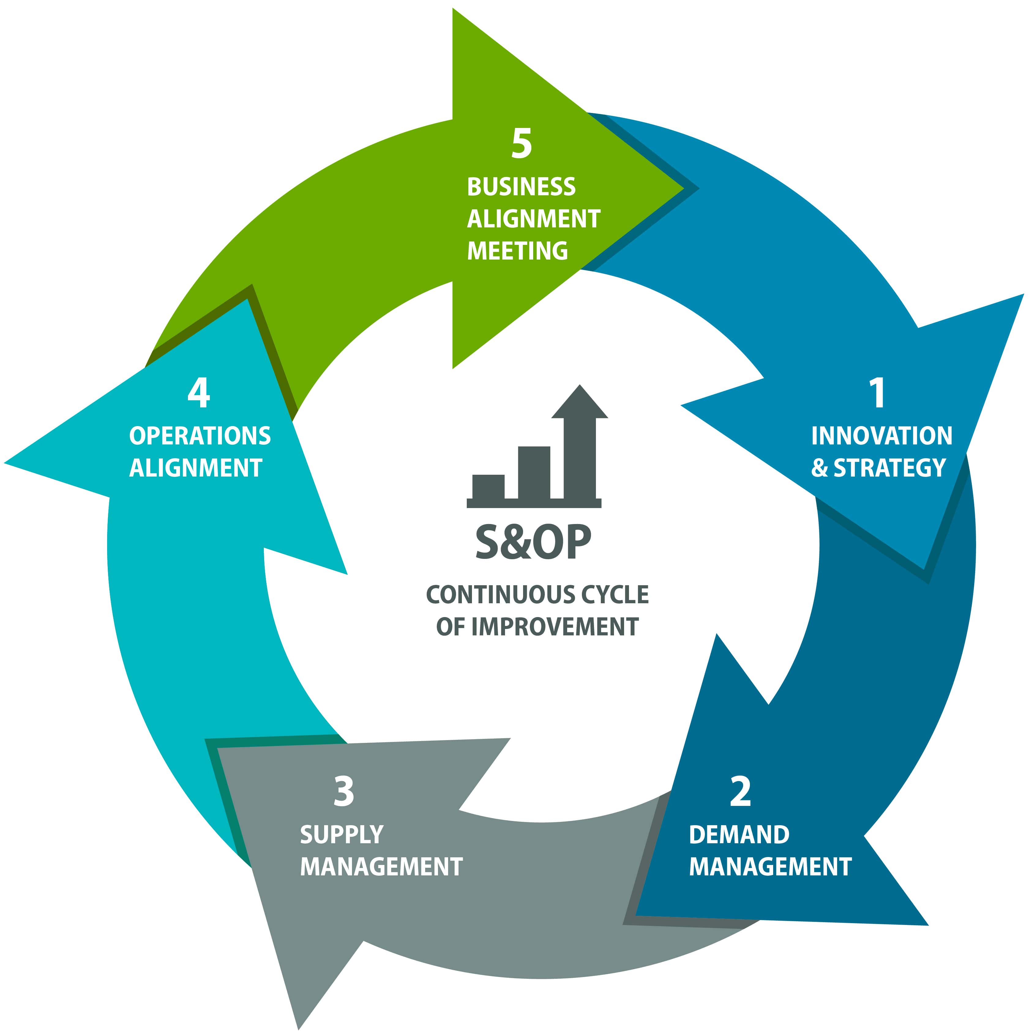 S&OP Planning